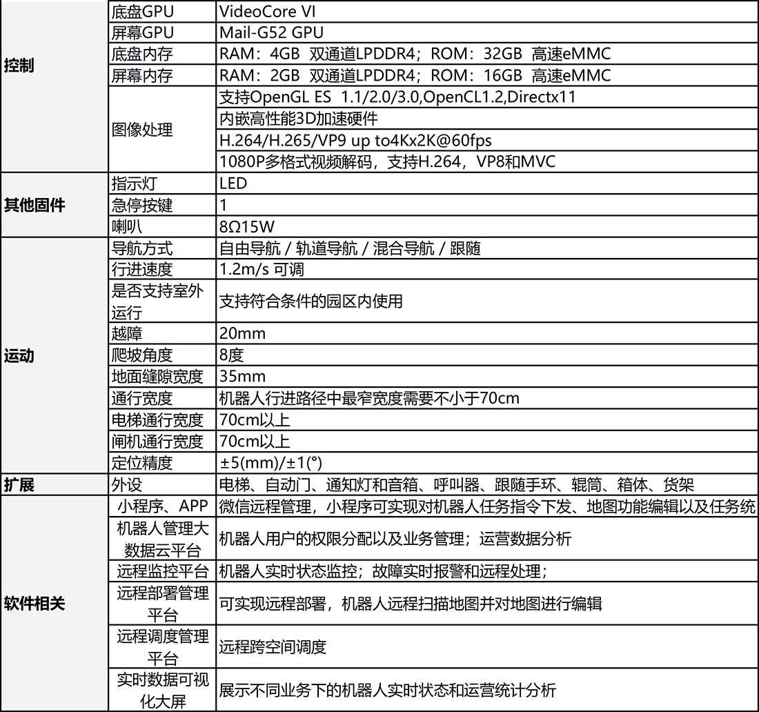 V6-15舉升式搬運(yùn)機(jī)器人參數(shù)-2.jpg