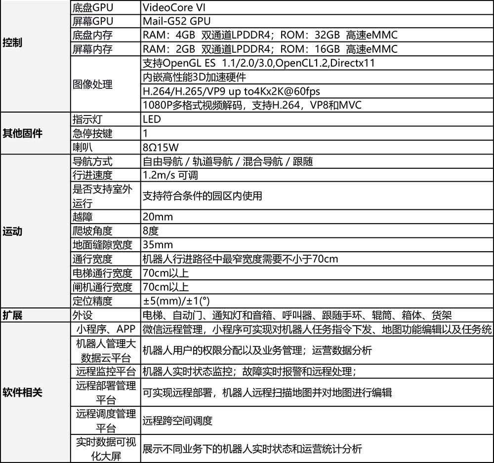 V6-30舉升式搬運(yùn)機(jī)器人參數(shù)-2.jpg